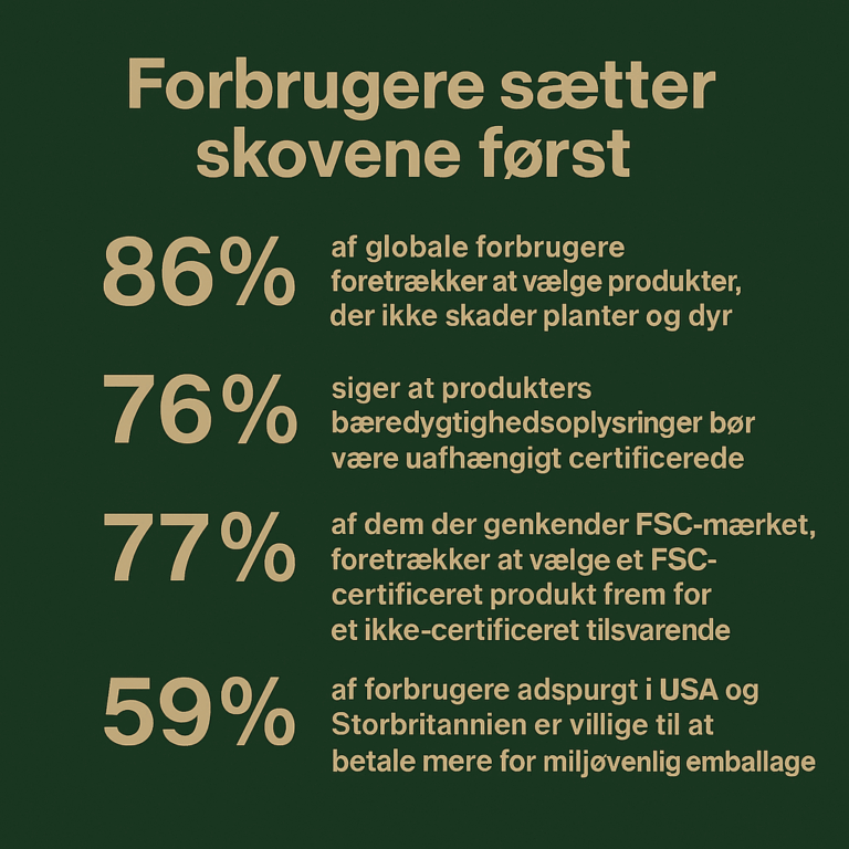 Infografik → Infografik om forbrugernes tillid til FSC og bæredygtig emballage